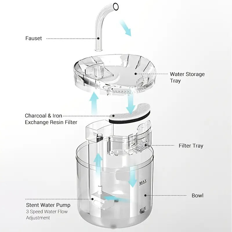 SmartFlow Pet Hydration Station