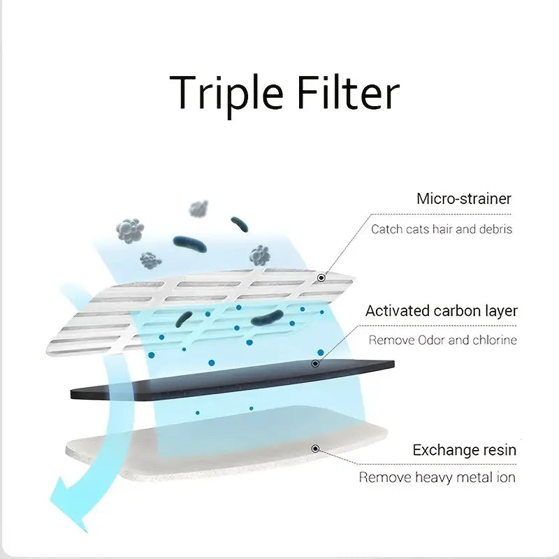 SmartFlow Pet Hydration Station